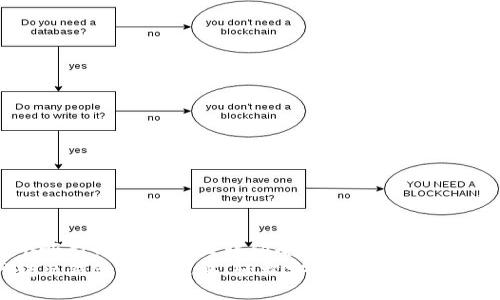 思考一个吸引用户查看且详细全面的优秀  
火币网转出钱包的全攻略：轻松安全地管理你的数字资产
