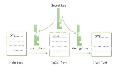 如何安全高效地下载和使用UNI币钱包：完整指南

UNI币, 钱包下载, 数字货币, 加密货币/guanjianci

一、什么是UNI币钱包？
UNI币钱包是一个专为存储和管理Uniswap（UNI）代币而设计的数字钱包。Uniswap是一种基于以太坊的去中心化交易所（DEX），UNI是其治理代币，持有者可以参与协议的决策。使用UNI币钱包，用户可以安全地保存、发送和接收UNI代币，同时也可以进行流动性挖掘和收益农业等活动。

作为数字货币管理工具，UNI币钱包不仅提供代币存储功能，还致力于为用户提供安全和便利的交易体验。通过使用UNI币钱包，用户能够享受快速而低成本的交易，并不必再依赖中心化交易平台，进一步增强了个人资产的安全性。

二、如何下载UNI币钱包？
下载UNI币钱包的步骤非常简单，但在这个过程中务必选择官方渠道，以确保下载的软件是安全的。以下是下载的步骤：

1. **选择合适的钱包类型**：UNI币钱包有多种类型，包括移动钱包、桌面钱包和网页版钱包。用户可以根据自己的需求选择适合自己的版本。

2. **访问官方网站**：务必前往Uniswap官网或官方推荐的钱包网站，查找钱包下载链接。由于加密货币行业存在很多虚假平台，确保选择官方渠道非常重要。

3. **下载并安装**：点击下载链接，按照提示完成下载和安装过程。对于移动钱包，用户可以在App Store或Google Play中搜索“Uniswap Wallet”进行下载。

4. **设置钱包**：安装完成后，按指示创建新钱包。这通常包括生成助记词和设置密码。务必妥善保存这些信息，因为它们是恢复钱包的关键。

三、如何安全使用UNI币钱包？
安全是使用数字货币钱包时必须考虑的重要因素。以下是一些确保UNI币钱包安全的建议：

1. **备份助记词**：在创建钱包时，系统会生成一组助记词，务必将其保存在安全的地方。这通常是唯一可以恢复你钱包的方法。

2. **设置强密码**：创建独特而复杂的密码，以增加钱包的安全性。避免使用生日、姓名等容易被猜到的密码。

3. **启用双重验证**：如果钱包或交易平台提供双重验证的选项，请务必启用。这可以在一定程度上增加账户安全性。

4. **保持软件更新**：定期检查并更新钱包软件，以获得最新的安全补丁和功能改进。

四、如何使用UNI币钱包进行交易？
使用UNI币钱包进行交易的过程也相对简单，以下是具体步骤：

1. **登录钱包**：使用设置的密码和助记词登录UNI币钱包。

2. **选择交易功能**：在钱包界面中找到“发送”或“接收”选项，根据需要选择相应的功能。

3. **输入交易信息**：在发送时，输入对方地址和发送的数量；在接收时，注意复制自己的地址，以确保资金准确无误地转入。

4. **确认交易**：在确认交易信息无误后，点击“发送”按钮。系统通常会显示交易费用和预计到达时间，确认无误后再点击确认。

五、可能出现的问题及解决方案

问题一：如何确保钱包的安全性？
确保钱包安全的举措可以从以下几个方面进行：

1. **避免公共Wi-Fi**：在公共场所使用Wi-Fi时进行交易是极其不安全的，尤其是在访问钱包时。建议使用移动数据或私人网络进行交易。

2. **使用冷钱包**：如果打算长期存储大量加密货币，考虑使用冷钱包。冷钱包通常是在离线状态下存储私钥，增加了安全性。

3. **监测可疑活动**：定期检查钱包的交易记录，确保没有任何未授权的交易发生。如果发现可疑活动，立即更改密码，联系支持团队。

4. **保持软件隔离**：避免与其他不安全的软件或应用共享信息。关键操作尽量在个人电脑上进行，确保操作环境的安全。

5. **教育自我**：借助互联网资源，不断学习新的安全知识，包括如何识别诈骗、钓鱼网站以及其他常见的网络安全威胁。

问题二：如果我忘记了钱包的助记词该怎么办？
助记词是恢复钱包的关键。因此，一旦忘记助记词，用户可能面临失去访问钱包的风险。在这种情况下，以下选项可以考虑：

1. **尝试回忆**：仔细回忆在创建钱包时使用过的选项，很多时候助记词是有特定顺序和主题的，或许可以借此恢复记忆。

2. **检查备份**：如果之前做过备份，检查备份位置，看看是否能找到助记词的记录。

3. **联系支持**：一些钱包提供商可以通过支持服务检查身份或提供帮助，虽然不保证一定能找回助记词，但可以尝试寻求助力。

4. **学习经验教训**：从这次事件中吸取教训，未来确保备份助记词信息，且采取多重备份措施，如存储在不同的位置。

问题三：使用UNI币钱包的常见错误有哪些，如何避免？
在使用UNI币钱包的过程中，有一些常见错误可能导致用户遭受经济损失或安全威胁：

1. **错误地址转账**：由于一字之差发送到错误地址是最常见的错误之一。解决这个问题的办法是，在发送之前仔细核对对方地址，尽量使用二维码扫描功能以减少人为错误。

2. **不安全的网络连接**：在不安全的网络环境下操作钱包会增加被攻击的风险，尽量在安全的网络环境下使用钱包。

3. **忽视软件更新**：很多用户在安装一次钱包后千年不变，忽视了后续的安全更新，导致系统漏洞。建议开启自动更新，确保软件保持最新状态。

4. **随意分享助记词**：有些用户在互联网上对助记词过于开放，可能被不法分子利用。必须牢记，助记词是保护密码财富的关键，绝对不要向任何人泄露。

5. **不充分了解功能**：在未完全了解钱包功能和操作之前贸然进行大额交易是风险的来源。建议在使用钱包之前，先阅读官方文档和相关教程，让使用变得更加顺利。

综上所述，下载和使用UNI币钱包并不复杂，但用户在使用过程中需谨记安全原则、保养习惯和常见问题，以确保自身的数字资产安全。在未来的数字货币世界中，钱包不仅是资产的管理方式，更是个人财务自由的保障。