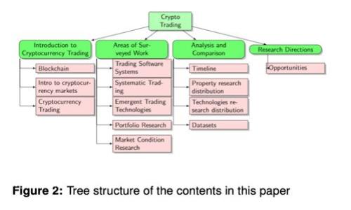 如何在TPWallet里轻松购买代币：完整指南
